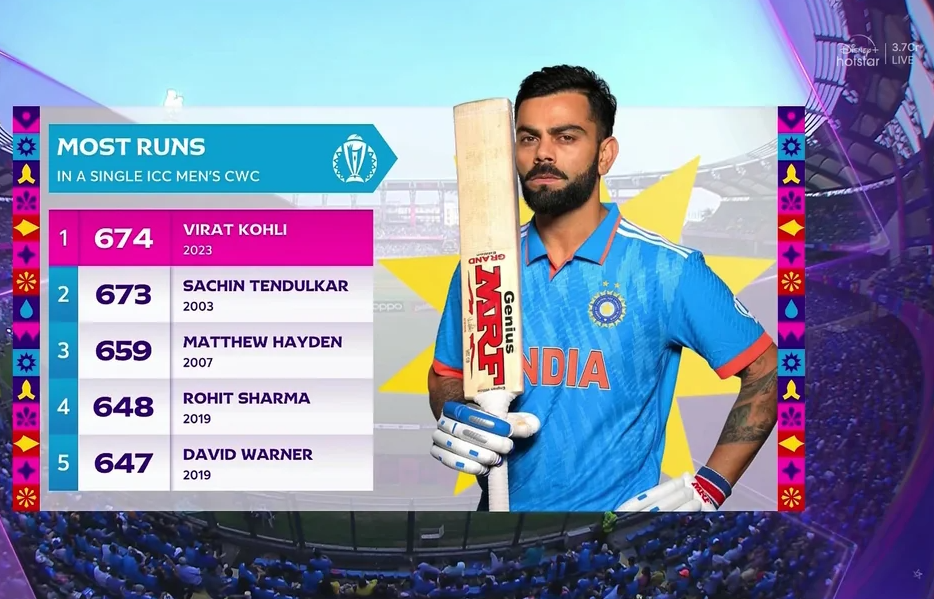 Sachin Tendulkar Picks Virat Kohli to Break His Records