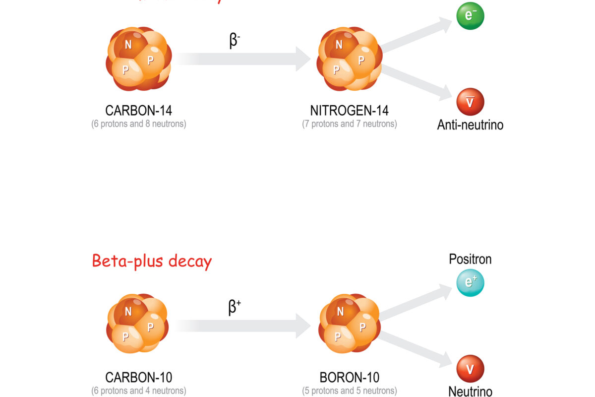 Types of Beta Particles from Radioactive Decay